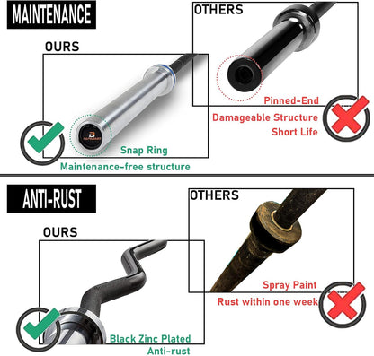 56'' Olympic Curl Bar, EZ Curl Barbell, 400 LB Weight Capacity Galvanized Lifting Bar for Strength Training, Biceps Curl and Triceps Extensions